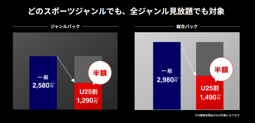 J SPORTSオンデマンド公式の料金表。通常料金とU25割の比較。